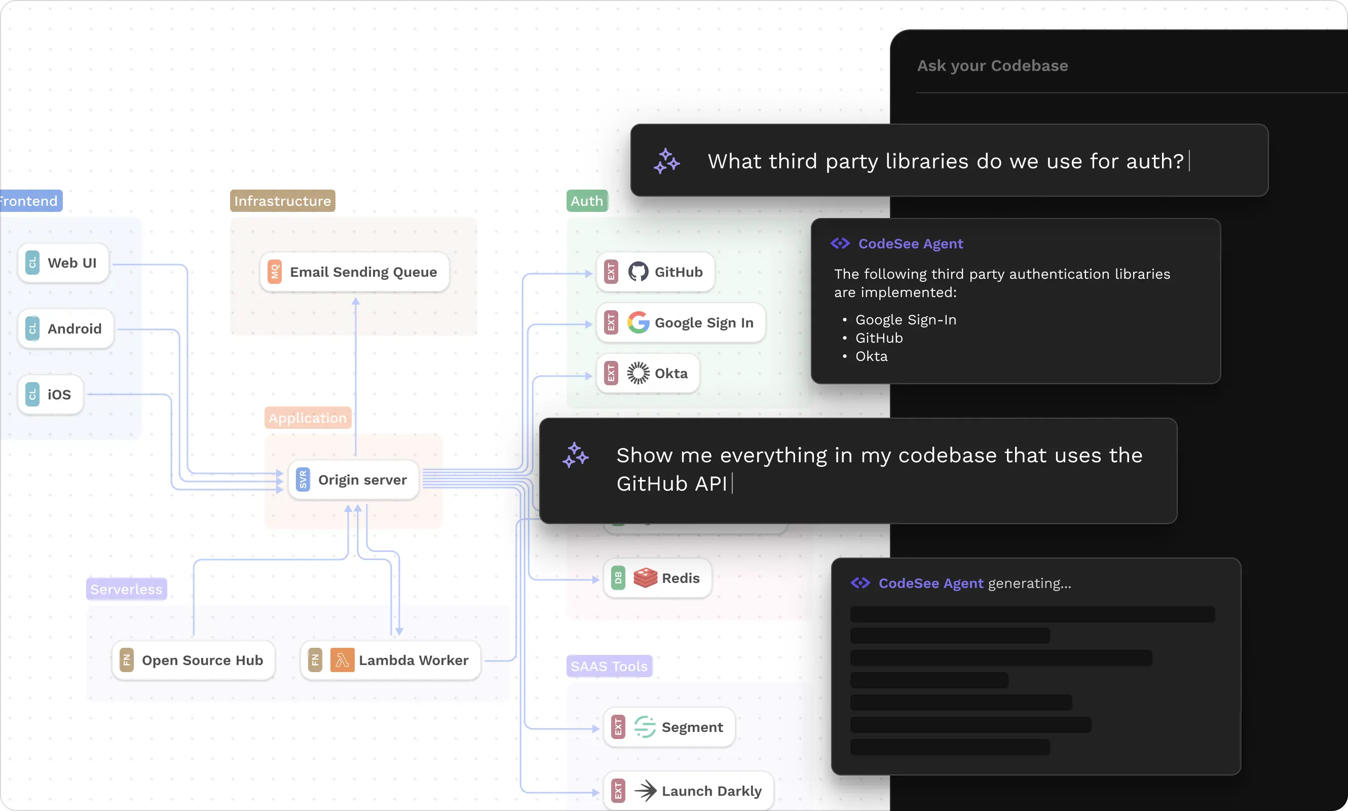 AI in CodeSee